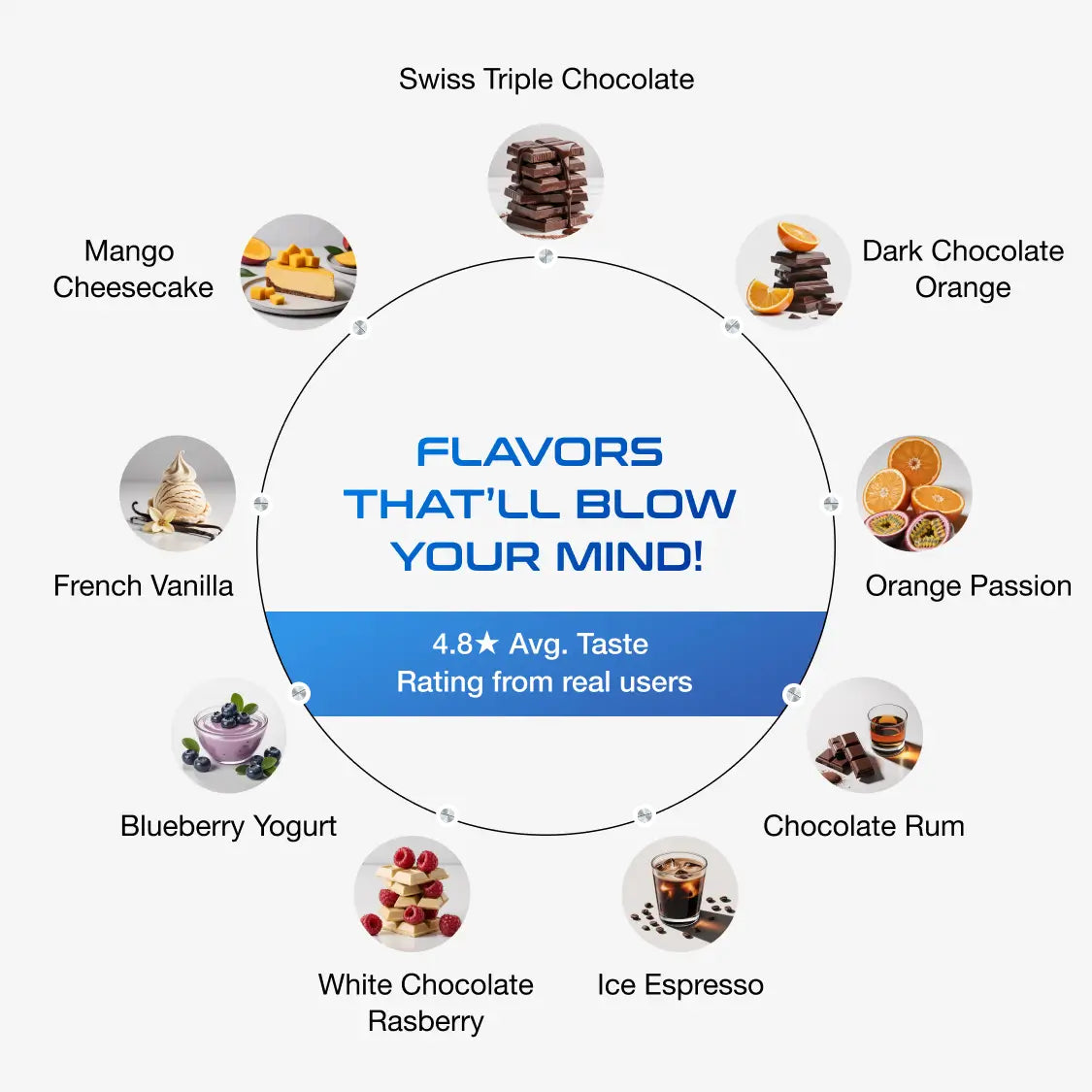 APEX VITALS 1 WHEY – GRASS-FED 1 WHEY PROTEIN POWDER | 1.8Kg (51 Servings)