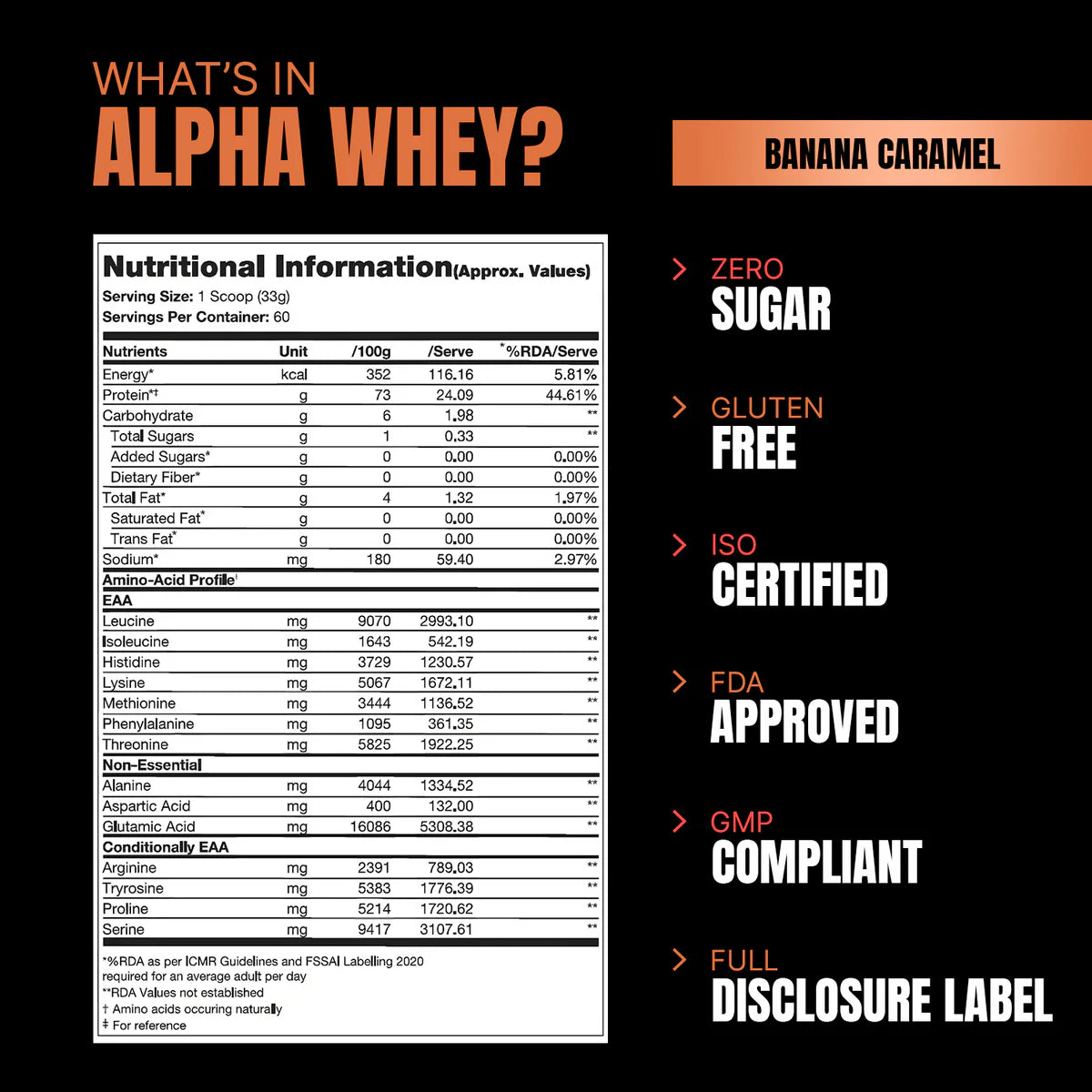 PRO SUPPS ALPHA WHEY | 2Kg (60 Servings)
