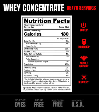 PRO SUPPS WHEY PROTEIN | 2.1Kg (50 Servings)